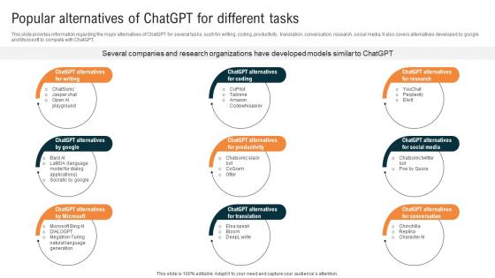 Glimpse About ChatGPT As AI Popular Alternatives Of ChatGPT For Different Tasks ChatGPT SS V