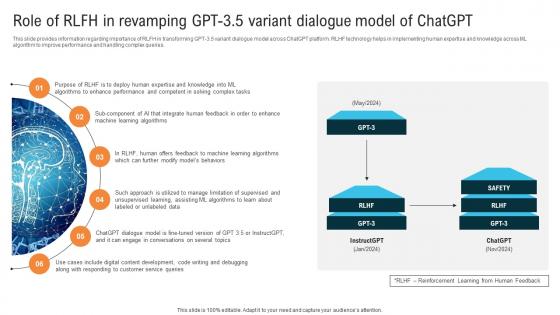 Glimpse About ChatGPT As AI Role Of RLFH In Revamping GPT 3 5 Variant Dialogue ChatGPT SS V
