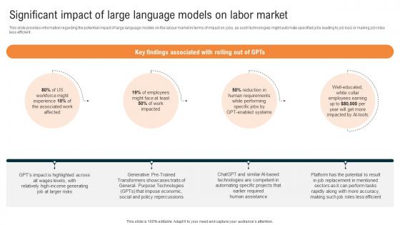 Glimpse About ChatGPT As AI Significant Impact Of Large Language Models On Labor ChatGPT SS V