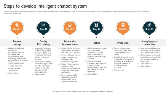 Glimpse About ChatGPT As AI Steps To Develop Intelligent Chatbot System ChatGPT SS V