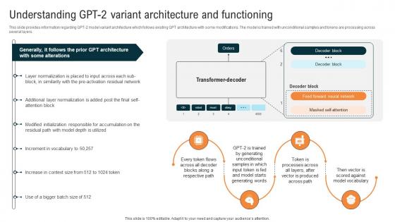 Glimpse About ChatGPT As AI Understanding GPT 2 Variant Architecture And Functioning ChatGPT SS V
