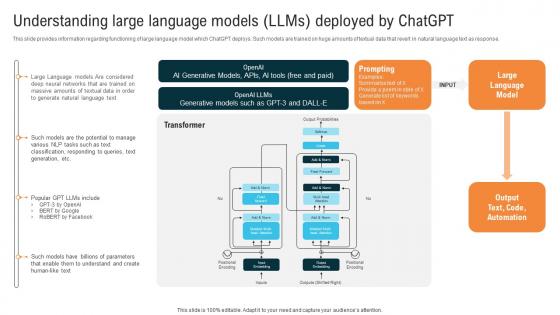 Glimpse About ChatGPT As AI Understanding Large Language Models LLMS Deployed By ChatGPT SS V