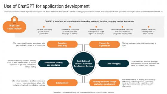 Glimpse About ChatGPT As AI Use Of ChatGPT For Application Development ChatGPT SS V
