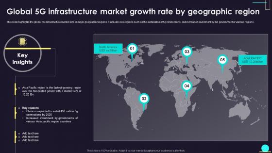 Global 5G Infrastructure Market Growth Rate By Geographic Region