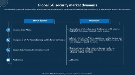 Global 5g Security Market Dynamics