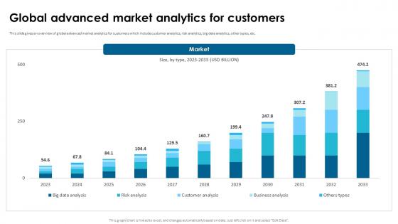 Global Advanced Market Analytics For Customers