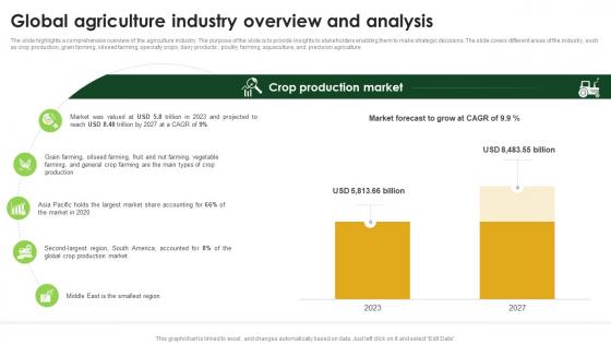 Global Agriculture Industry Overview And Analysis Agriculture Industry Report Outlook IR SS