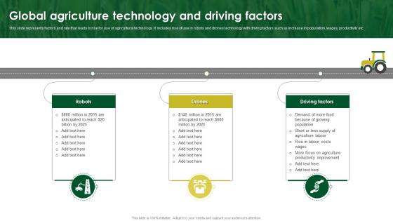 Global Agriculture Technology And Driving Factors