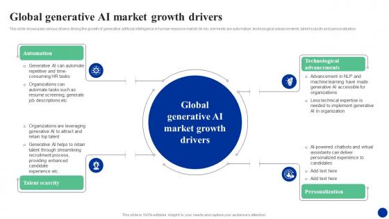 Global Ai Market Growth Drivers How Ai Is Transforming Hr Functions AI SS