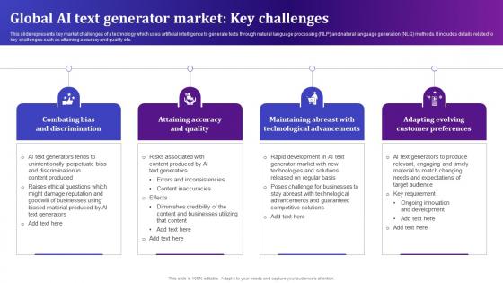 Global AI Text Generator Market Key Challenges AI Text To Voice Convertor Tools AI SS V