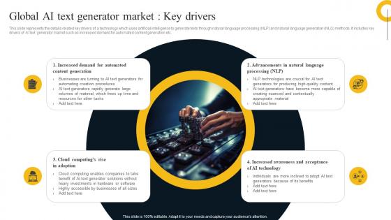 Global AI Text Generator Market Key Drivers AI Text To Image Generator Platform AI SS V