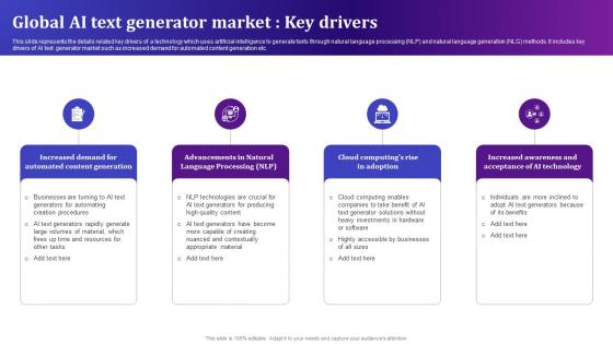 Global AI Text Generator Market Key Drivers AI Text To Voice Convertor Tools AI SS V