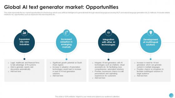 Global AI Text Generator Market Opportunities AI Text To Speech Generator Platform AI SS V