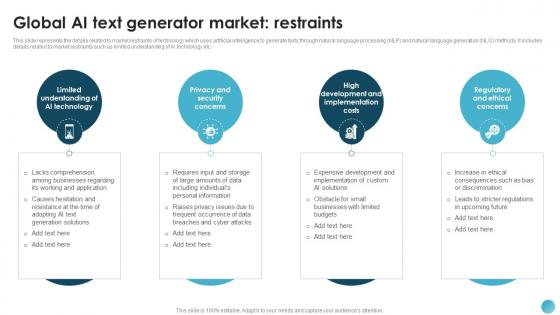 Global AI Text Generator Market RestrAInts AI Text To Speech Generator Platform AI SS V