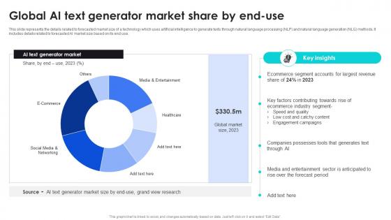 Global AI Text Generator Market Share AI Content Generator Platform AI SS V