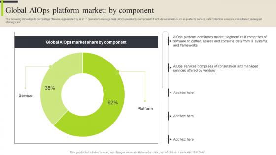 Global Aiops Component Analyzing Aiops Platform Market And Use Cases By Industries AI SS