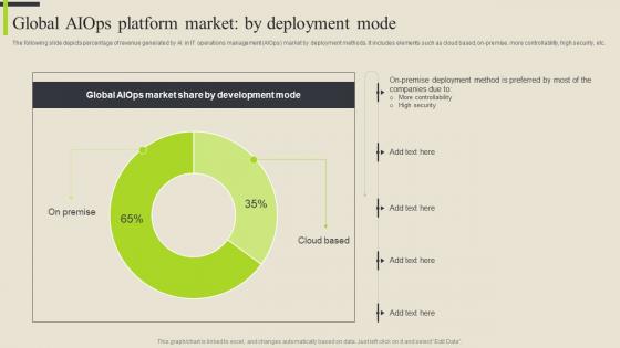 Global Aiops Deployment Mode Analyzing Aiops Platform Market And Use Cases By Industries AI SS