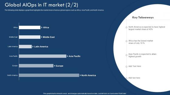 Global AIOPS In It Market Implementing Artificial Intelligence In It Process