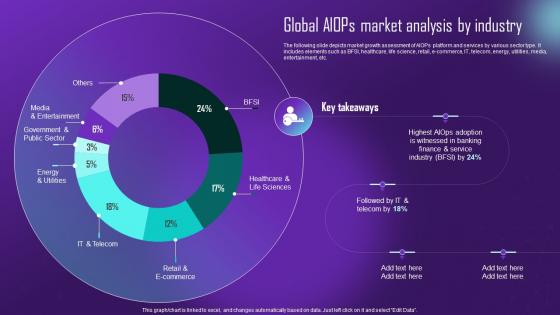 Global Aiops Market Analysis By Industry Comprehensive Aiops Guide Automating IT AI SS