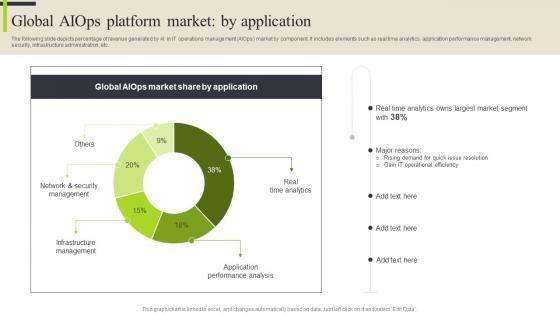 Global Aiops Platform Analyzing Aiops Platform Market And Use Cases By Industries AI SS