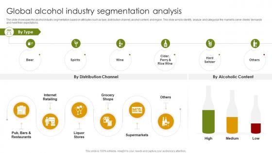 Global Alcohol Industry Segmentation Analysis Global Alcohol Industry Outlook IR SS