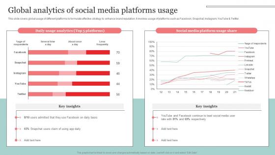 Global Analytics Of Social Media Platforms Usage The Ultimate Guide Of Online Strategy SS