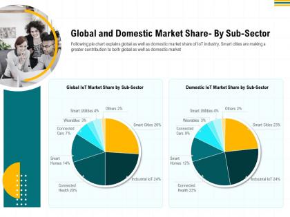Global and domestic market share by sub sector utilities ppt powerpoint presentation gallery