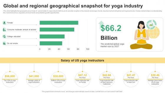 Global And Regional Geographical Snapshot Global Yoga Industry Outlook Industry IR SS