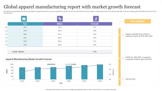 Global Apparel Manufacturing Report With Market Growth Forecast