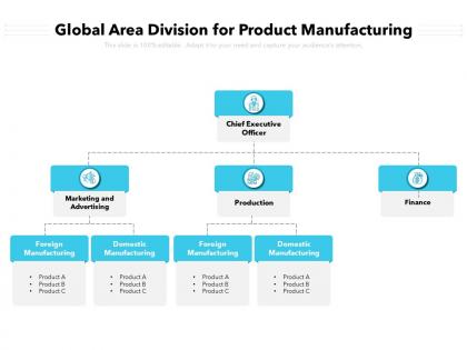 Global area division for product manufacturing
