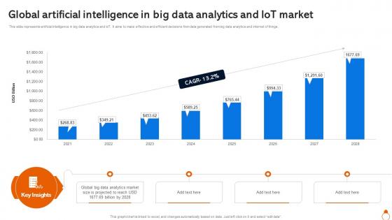 Global Artificial Intelligence In Big Data Analytics And IOT Market