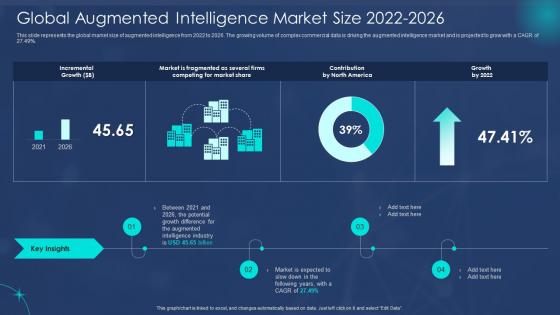 Global Augmented Intelligence Market Machine Augmented Intelligence IT