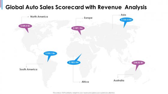 Global auto sales scorecard with revenue analysis ppt topics