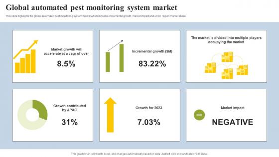 Global Automated Pest Monitoring System Market Agriculture Sector Industry Analysis