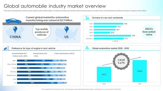 Global Automobile Industry Market Overview Implementing Strategies To Boost Strategy SS