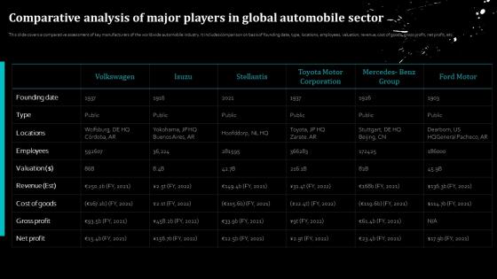 Global Automobile Sector Analysis Comparative Analysis Of Major Players In Global Automobile Sector