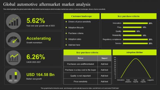 Global Automotive Aftermarket Market Analysis Auto Repair Industry Market Analysis