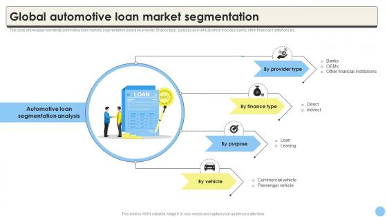 Global Automotive Loan Market Segmentation Global Consumer Finance Industry CRP DK SS
