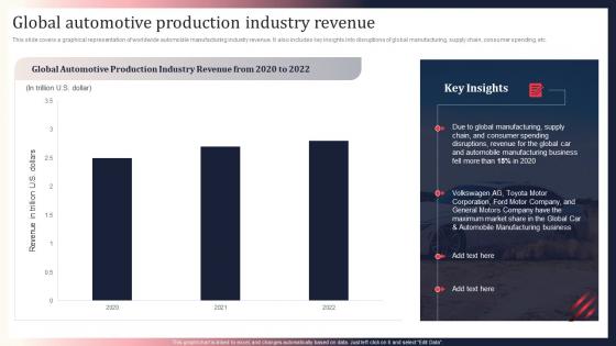 Global Automotive Production Industry Revenue World Motor Vehicle Production Analysis