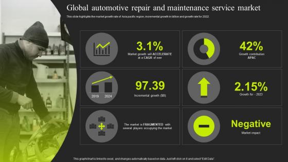 Global Automotive Repair And Maintenance Service Market Auto Repair Industry Market Analysis