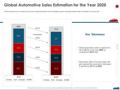 Global automotive sales estimation for the year 2020 ppt download