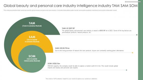 Global Beauty And Personal Care Cosmetic And Personal Care Market Trends Analysis IR SS V
