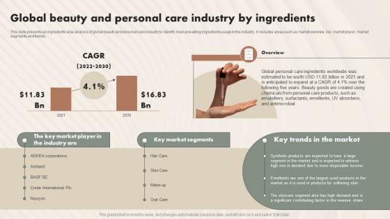 Global Beauty And Personal Care Industry By Ingredients Beauty And Personal Care IR SS