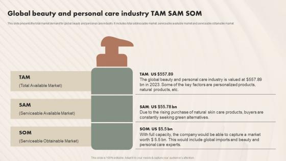 Global Beauty And Personal Care Industry TAM SAM SOM Beauty And Personal Care IR SS