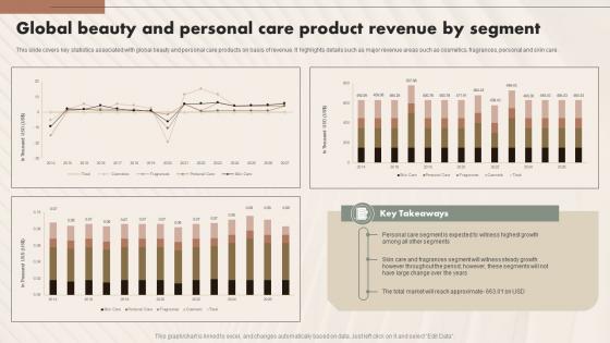 Global Beauty And Personal Care Product Revenue By Segment Beauty And Personal Care IR SS