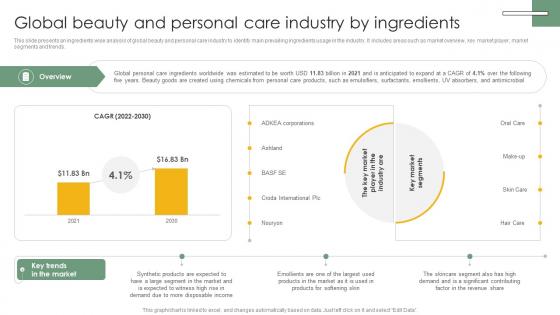 Global Beauty And Personal Cosmetic And Personal Care Market Trends Analysis IR SS V