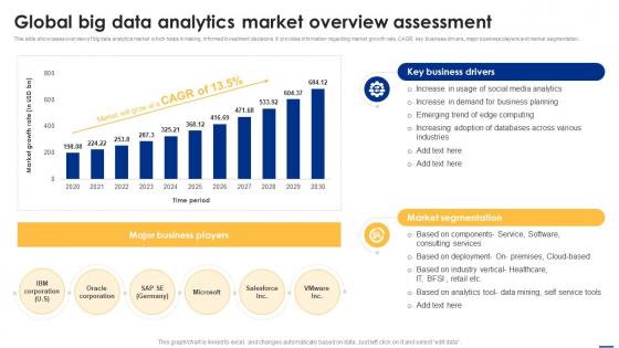 Global Big Data Analytics Market Overview Assessment Big Data Analytics Applications Data Analytics SS
