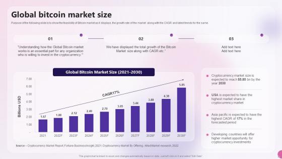 Global Bitcoin Market Size Decentralized Money Investment Playbook Ppt Slides Examples