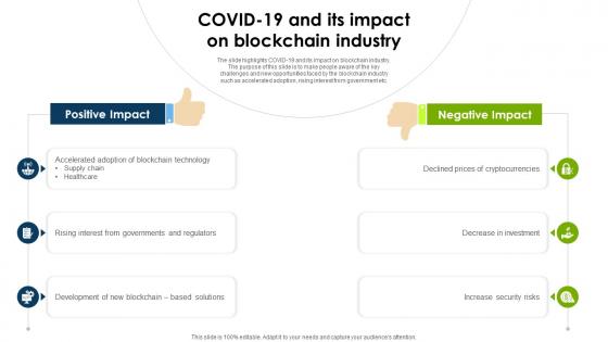 Global Blockchain Industry COVID19 And Its Impact On Blockchain Industry IR SS