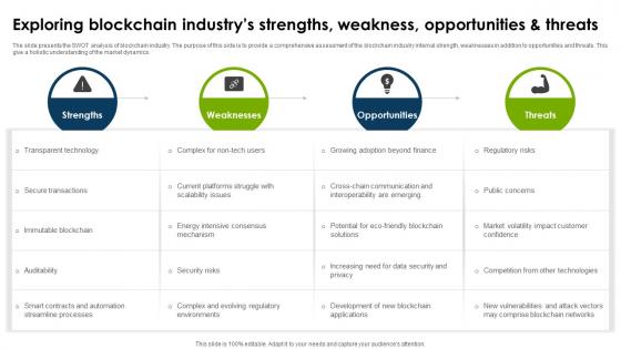 Global Blockchain Industry Exploring Blockchain Industrys Strengths Weakness IR SS